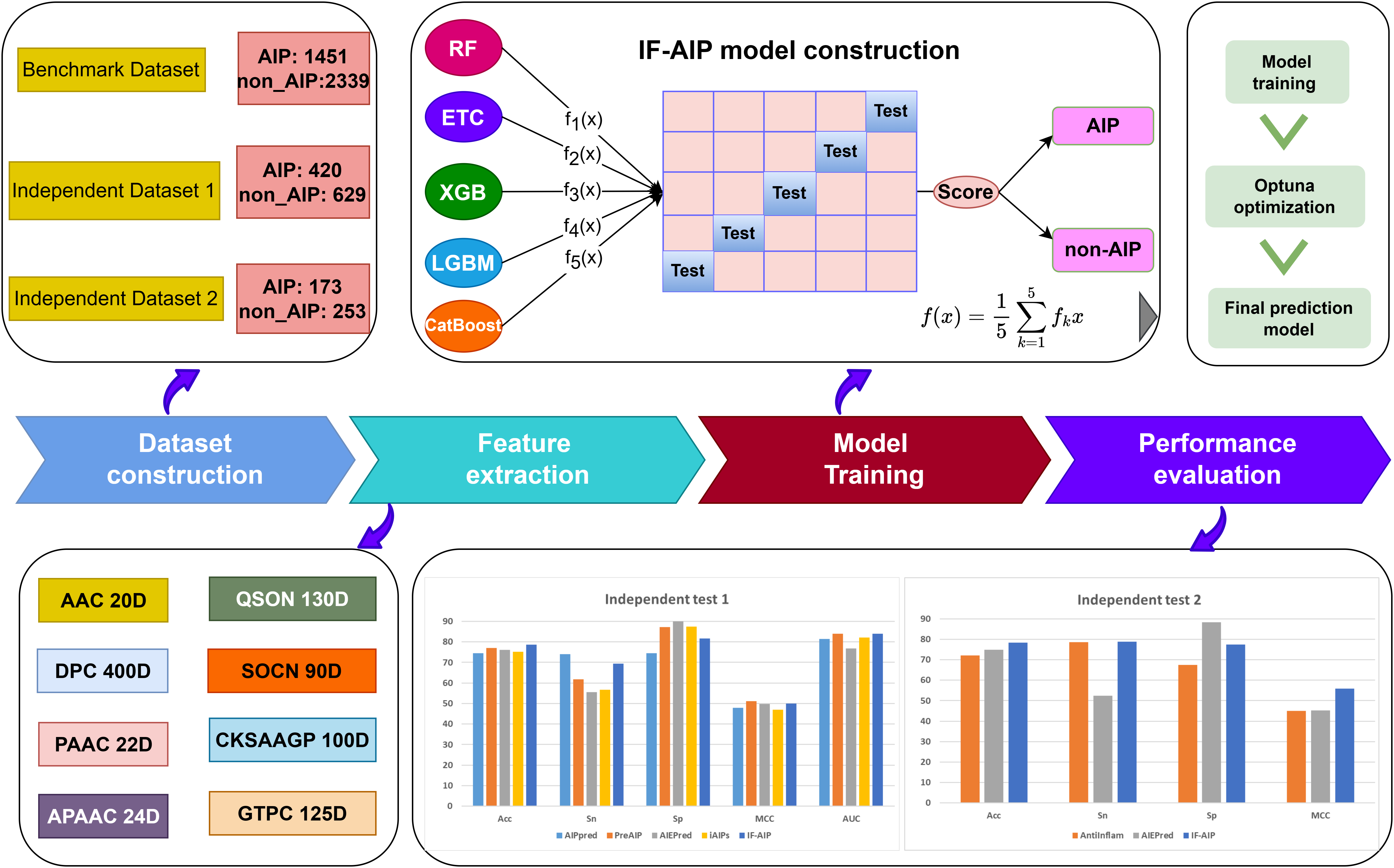 Resume - Start Bootstrap Theme