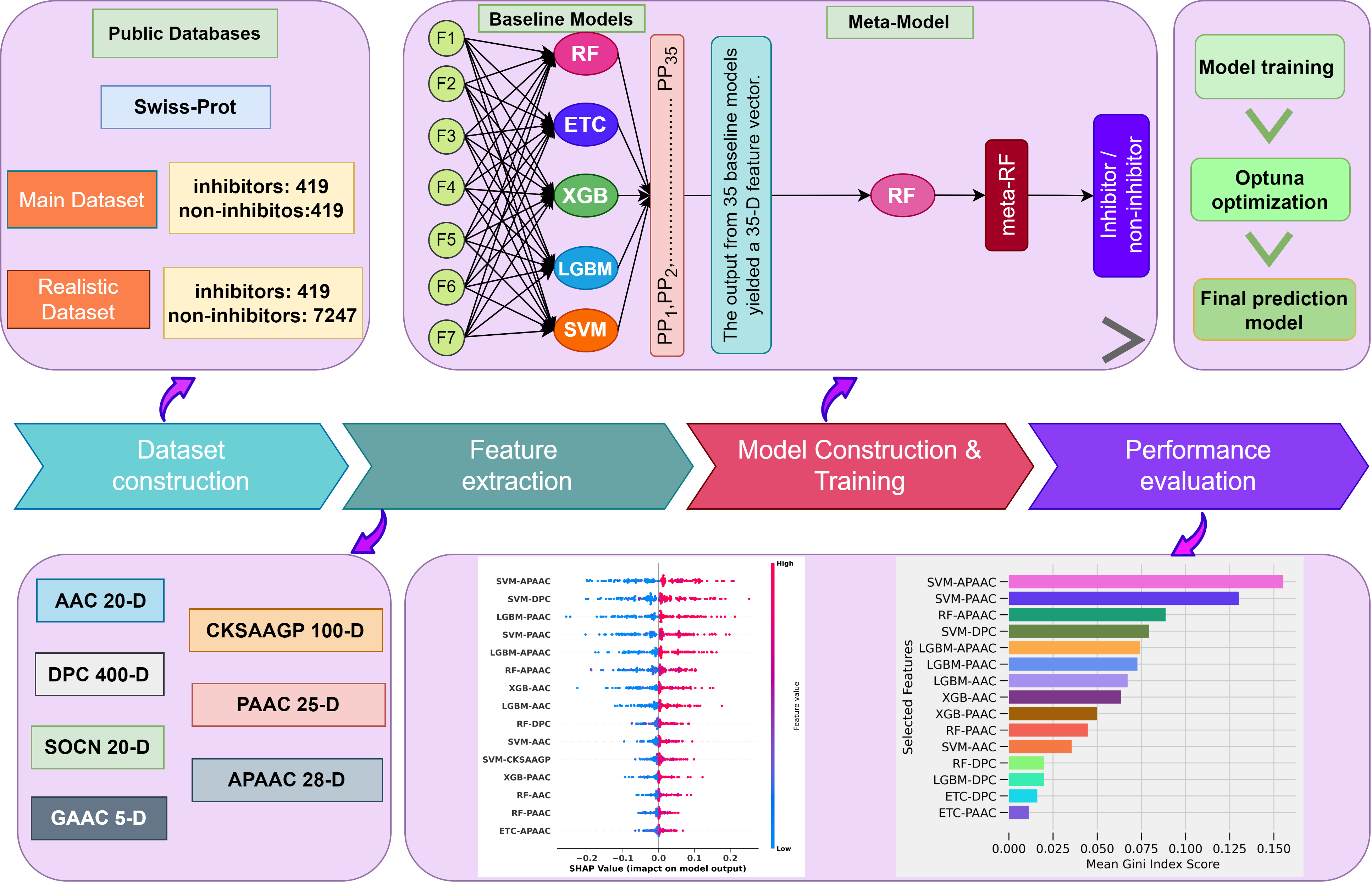 POSSUM model architecture